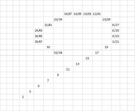 diagram 4