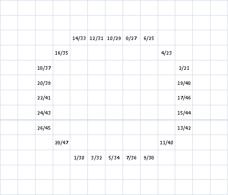 diagram 8